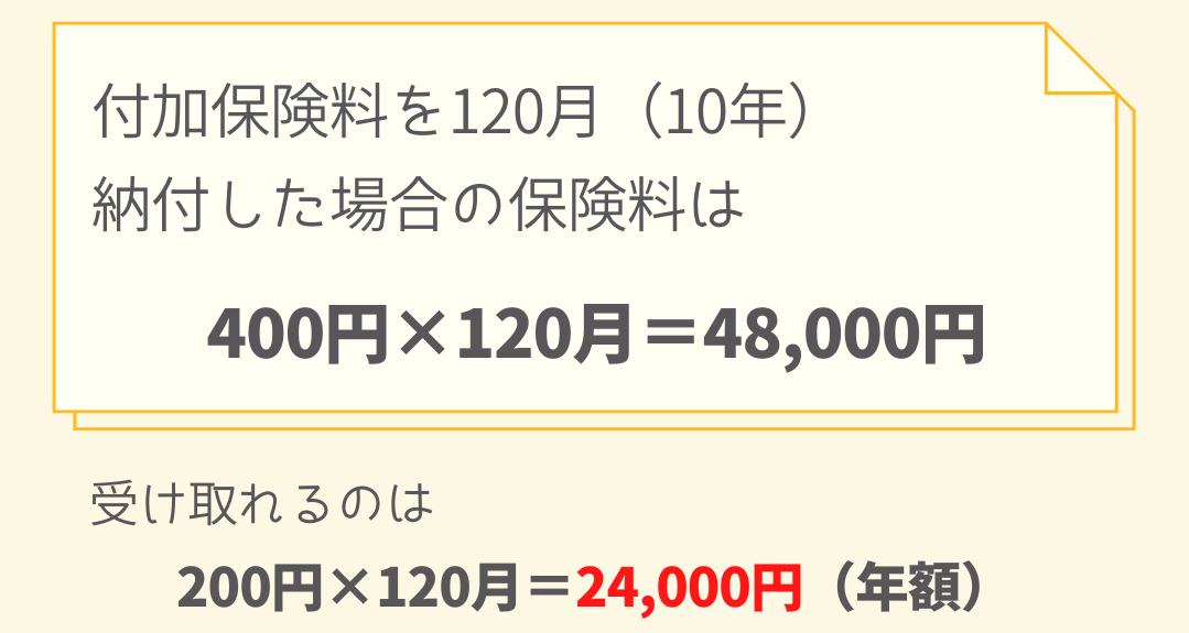 してない?フリーランスの方におすすめの国民年金の制度2つを紹介